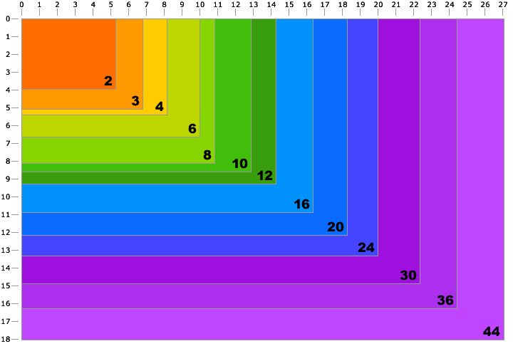 megapixels printing size explained chart