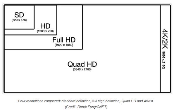 Camera image sensor sizes comparison chart