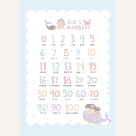 Mermaid Numbers Kids Wall Art Print by Chamelle Designs - blue